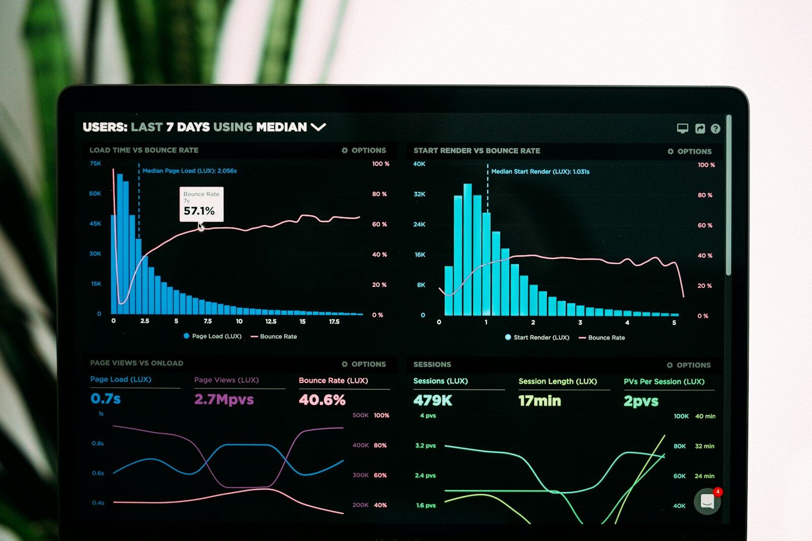 An operations dashboard on a wall display in an enterprise control room