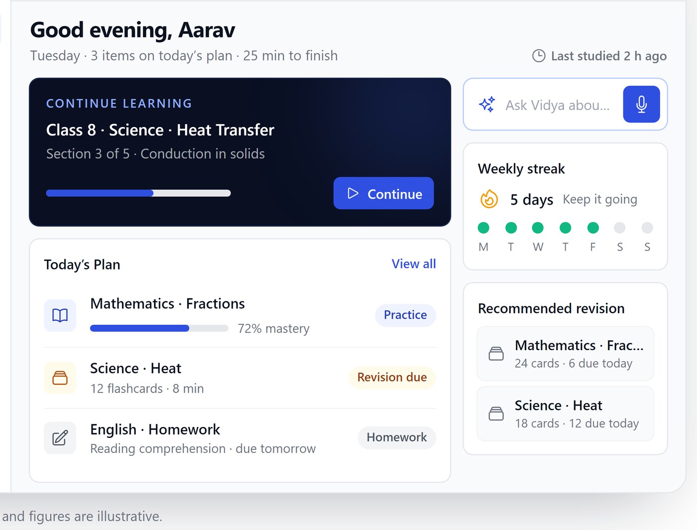 The Study24by7 student dashboard: a Continue Learning card for Class 8 Science, today&rsquo;s plan with mastery and revision items, an Ask Vidya box, a weekly streak and recommended revision decks.
